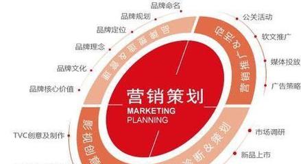 洞悉市場(chǎng)、滿足需求、實(shí)現(xiàn)增長(zhǎng) 市場(chǎng)營(yíng)銷策劃的關(guān)鍵要素