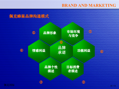 脈動整合營銷策劃實戰(zhàn)工具 驅(qū)動品牌增長的立體化作戰(zhàn)藍圖