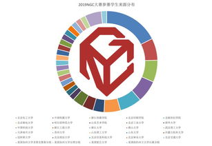 從“天馬行空”到“學(xué)以致用” 中國(guó)高校如何發(fā)掘數(shù)字文創(chuàng)的創(chuàng)意之星